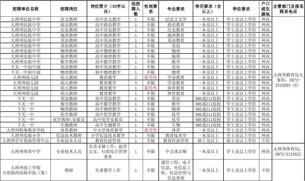 江西省事业单位考试岗位表(2022年事业编招聘职位表)