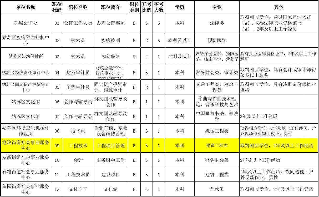 江西省事业单位考试岗位表(2022年事业编招聘职位表)