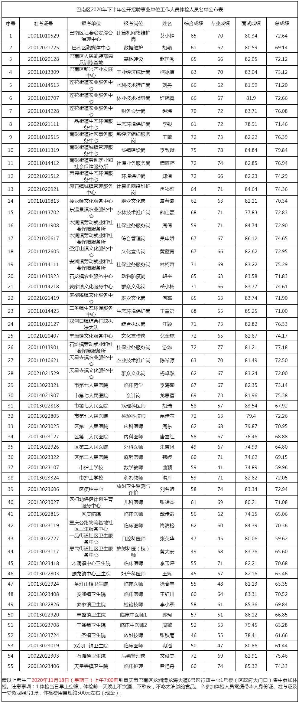 铜梁事业单位招聘(2022年铜梁区公招)