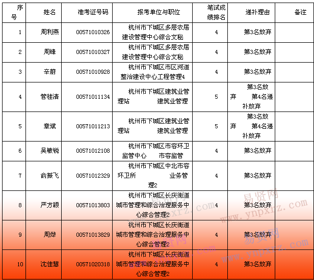 事业单位教师考试时间(事业编老师考试时间2021)