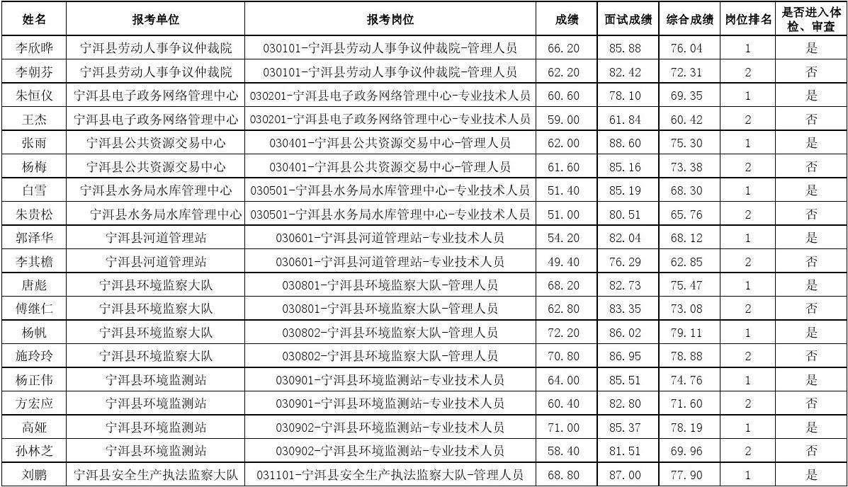 2014年太仓事业单位招聘(2020年太仓公务员招聘职位表)