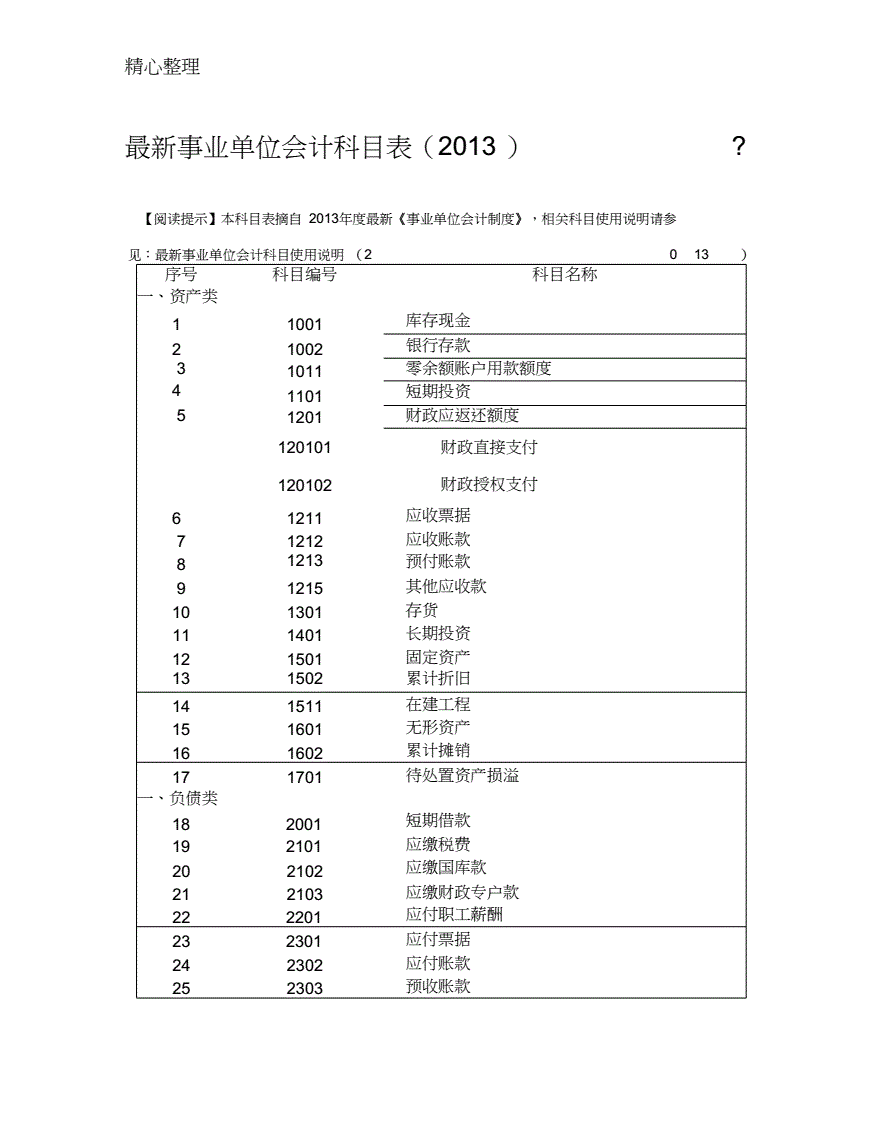2014年事业单位会计科目的简单介绍