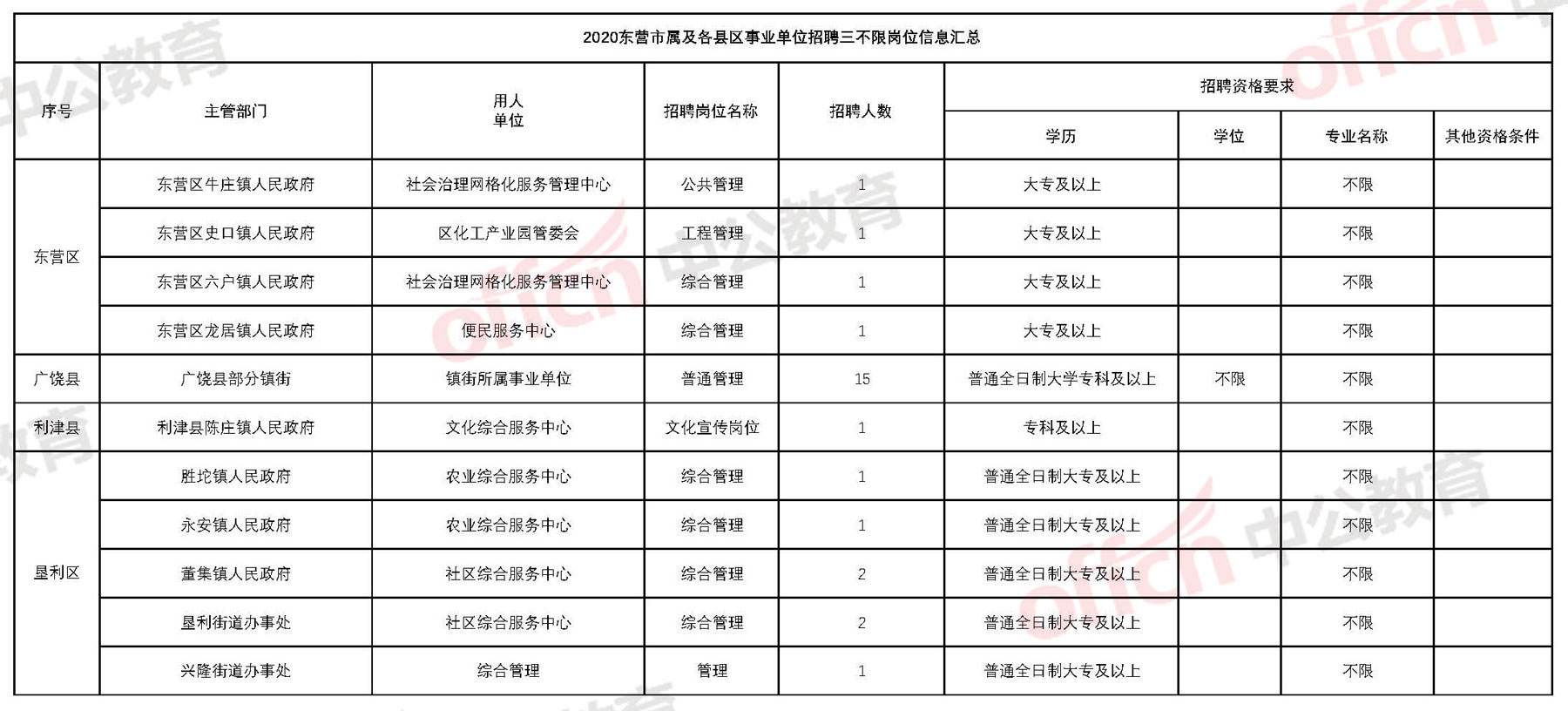 山东乡镇事业单位改革(2022年事业单位改革)