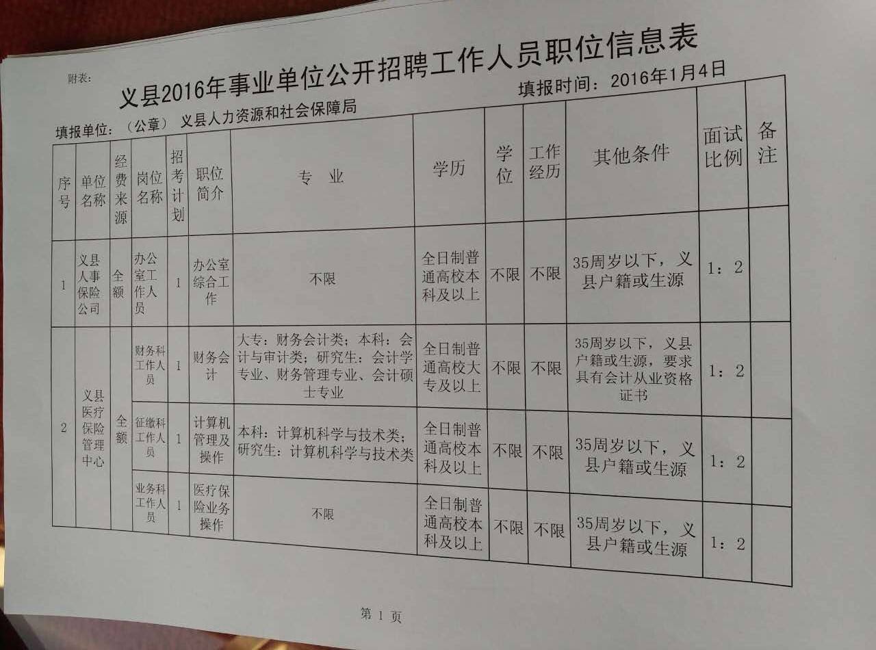 关于龙南县2016事业单位考试的信息