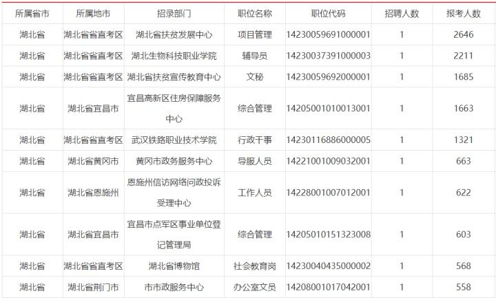 湖北省事业单位岗位查询(2022湖北省直事业单位)
