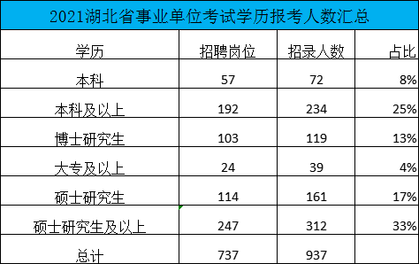 湖北省事业单位岗位查询(2022湖北省直事业单位)