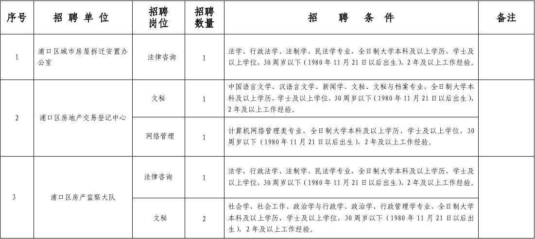 关于湖南省湘潭县事业单位招聘信息的信息