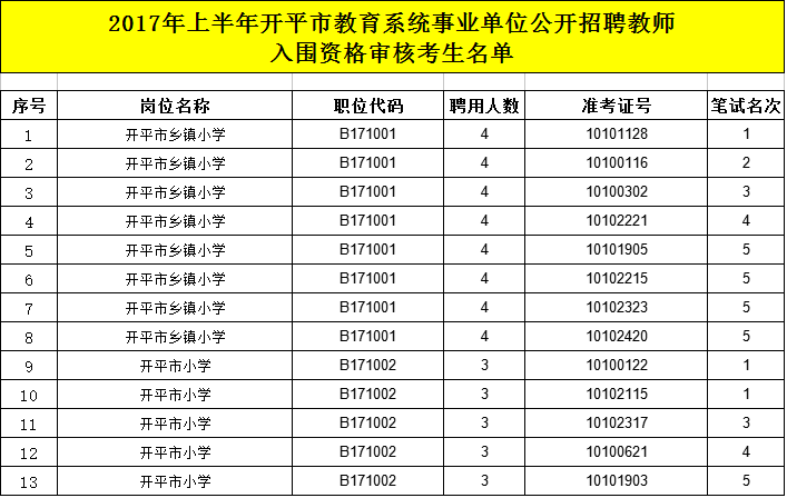 涵江哪些事业单位招工(事业单位职位表2022)