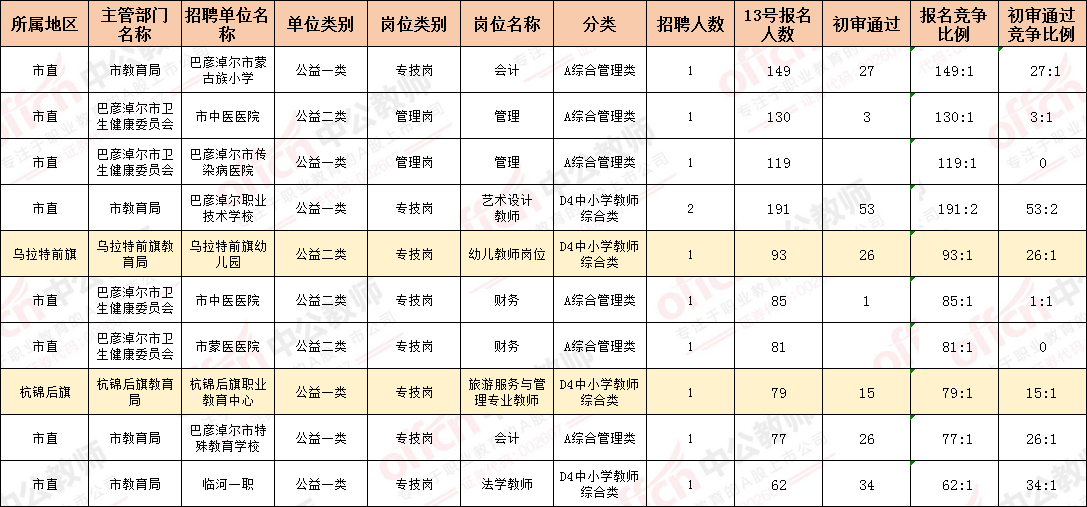 巴彦淖尔市机关事业单位考试网(2020巴彦淖尔市事业单位公告)