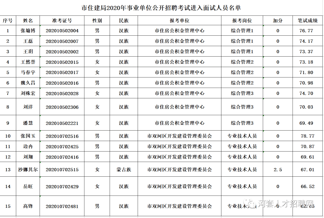 巴彦淖尔市机关事业单位考试网(2020巴彦淖尔市事业单位公告)