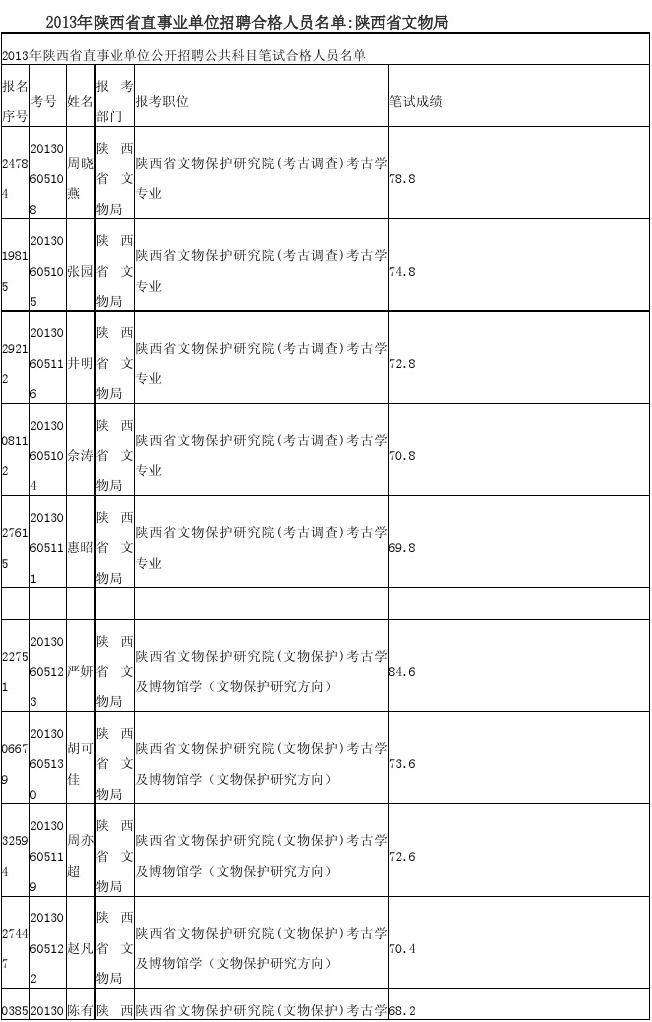 关于2016北京文物局事业单位聘用的信息