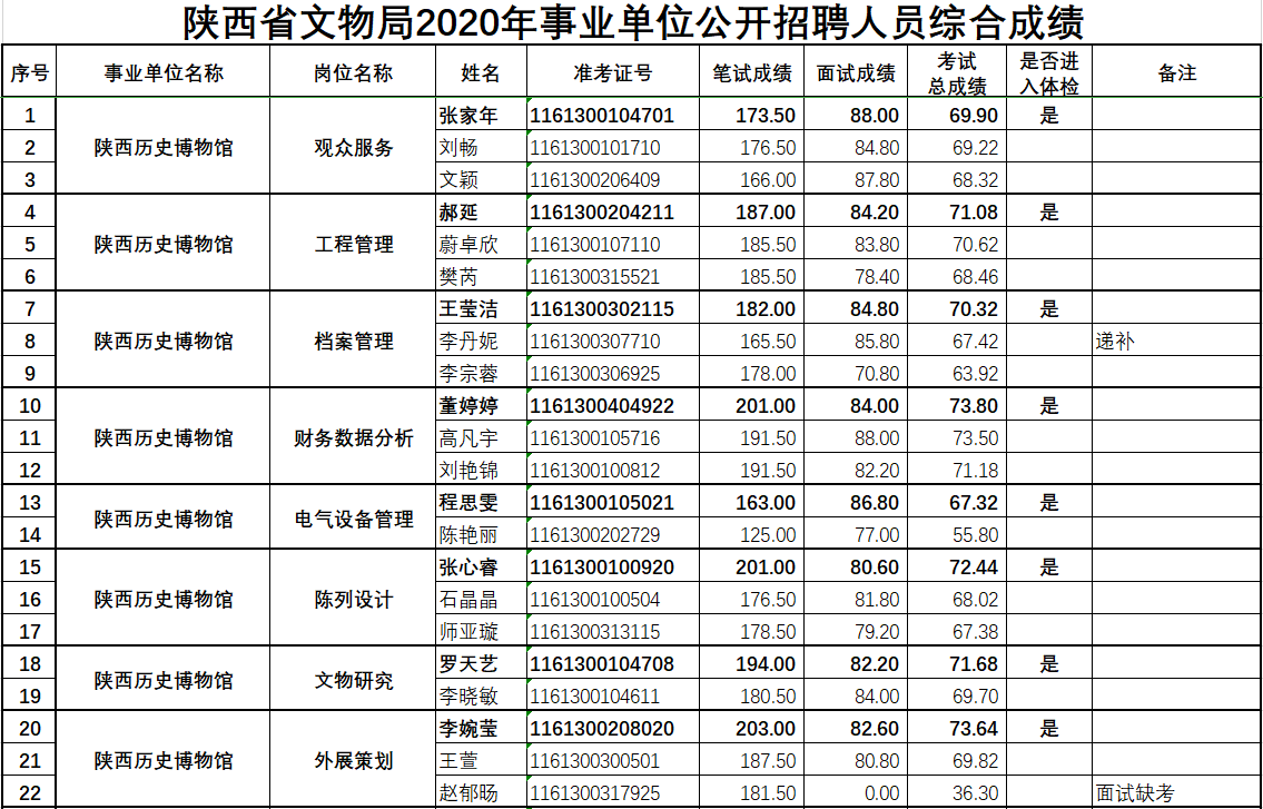 关于2016北京文物局事业单位聘用的信息