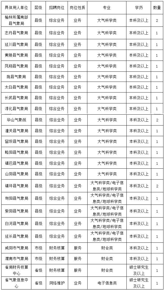 2017陕西省事业单位报名(2019年事业单位人员年度考核)