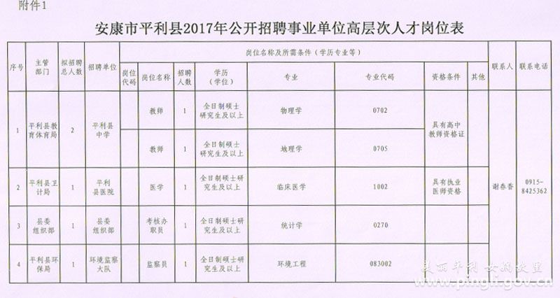 2017陕西省事业单位报名(2019年事业单位人员年度考核)