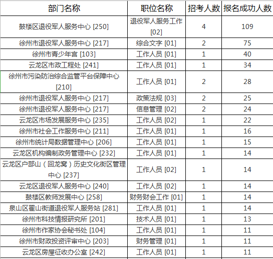 徐州事业单位招聘护士招聘信息的简单介绍