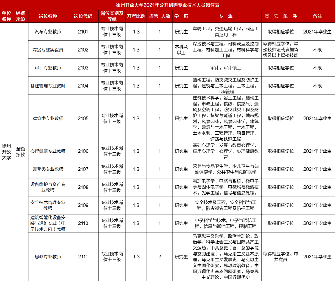 徐州事业单位招聘护士招聘信息的简单介绍