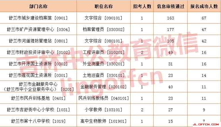 2017青海省事业单位招聘(2021年青海公务员考试职位表)