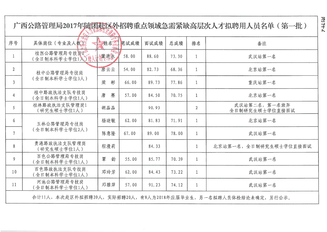 2017青海省事业单位招聘(2021年青海公务员考试职位表)