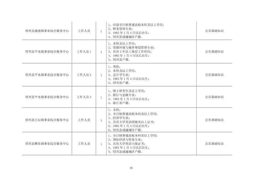 考事业单位计划表(考事业单位填无工作)