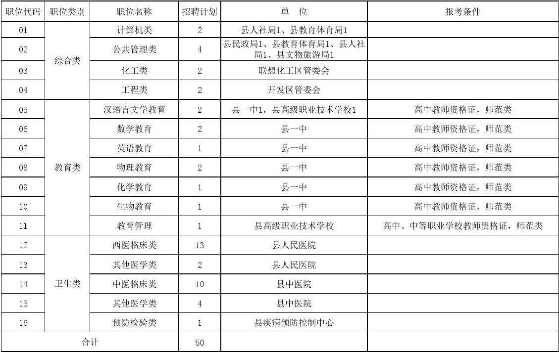 考事业单位计划表(考事业单位填无工作)