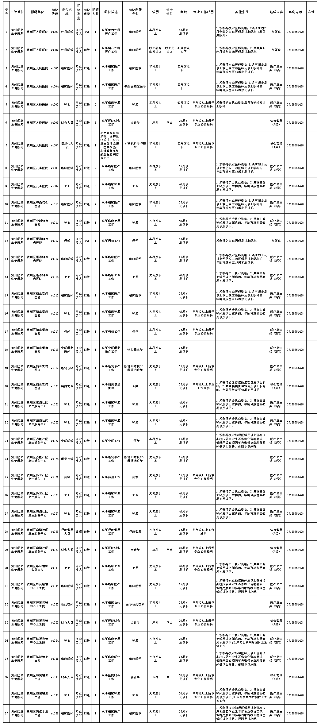 襄阳事业单位工资公示(襄阳公益一类事业单位待遇)