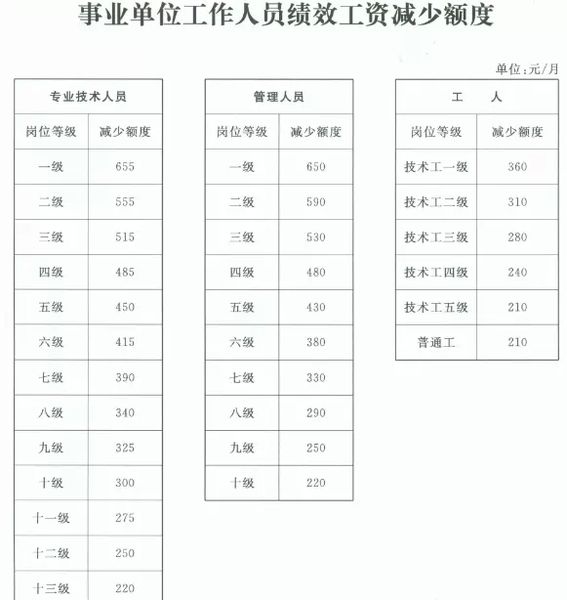 襄阳事业单位工资公示(襄阳公益一类事业单位待遇)