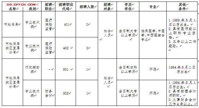 东莞机关事业单位聘员工资(2022年事业单位最新工资表)