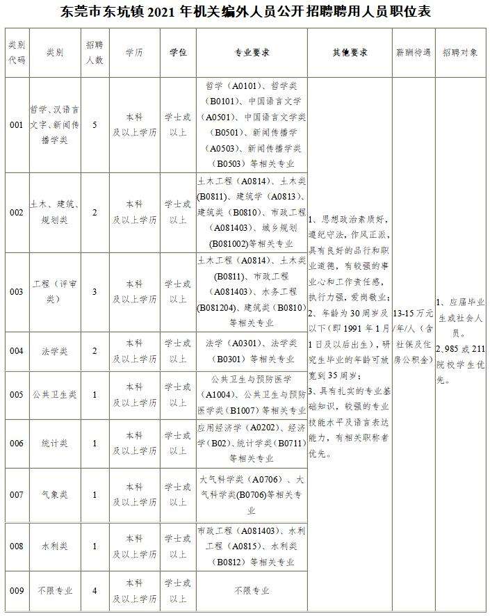 东莞机关事业单位聘员工资(2022年事业单位最新工资表)