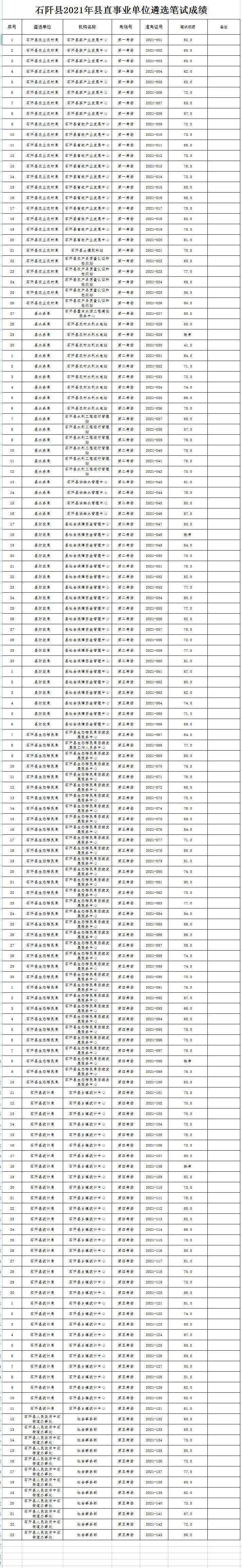 义乌市事业单位笔试成绩(义乌公开招聘78名事业编)