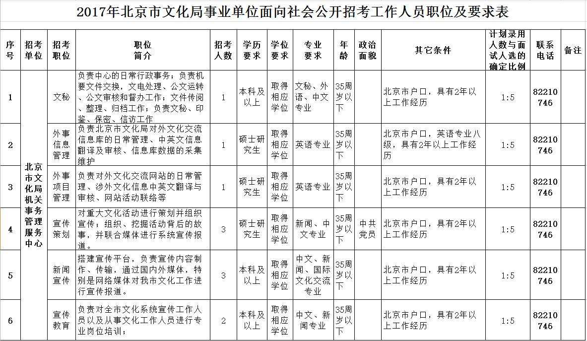 国2017年16号事业单位(20172020中国就业率)