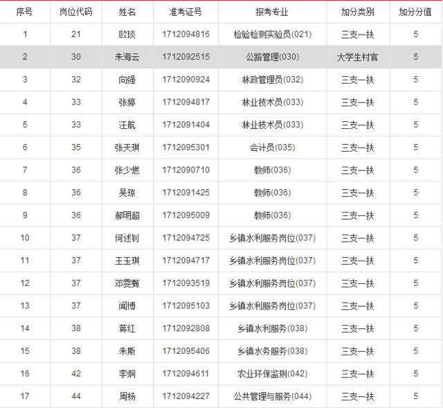 国2017年16号事业单位(20172020中国就业率)