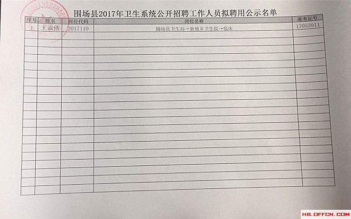 马边县2017事业单位(马边政府网公示公告2021)