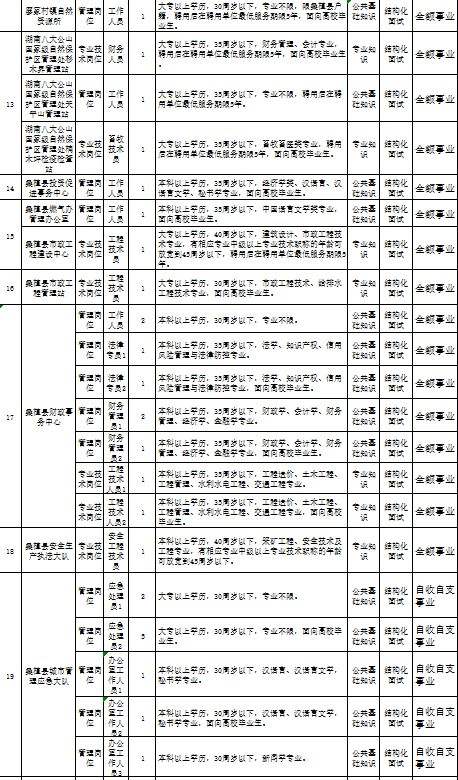 湖南省事业单位招考时间(2022年湖南国企单位招聘)