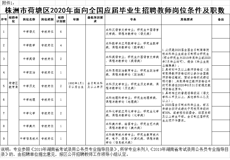 湖南省事业单位招考时间(2022年湖南国企单位招聘)