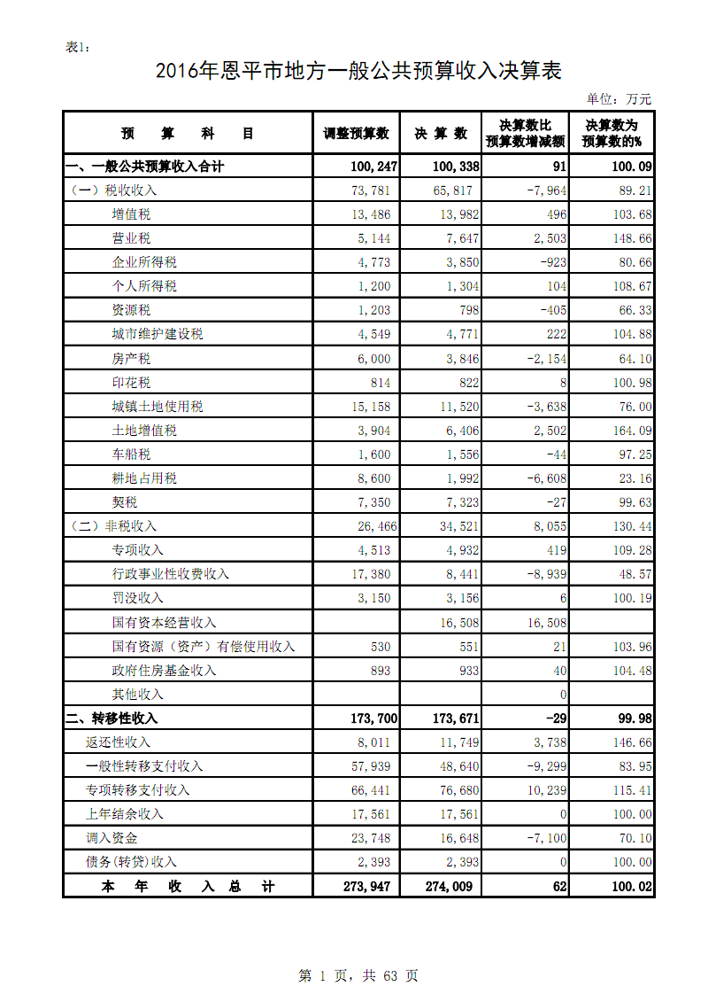 2016江门恩平事业单位(江门市事业单位招聘2021)