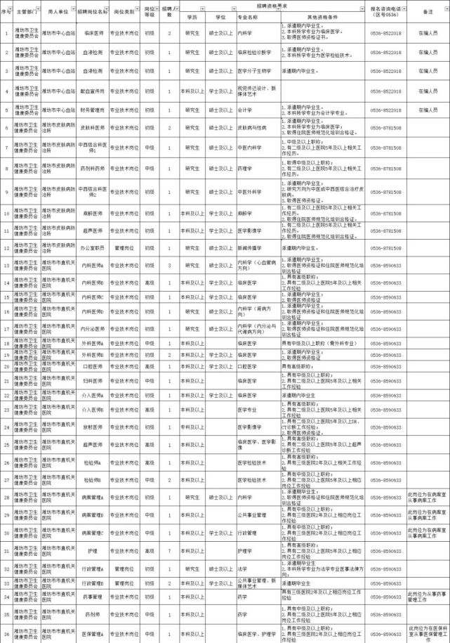 潍坊市2017年事业单位(2017年南昌市事业单位公示)