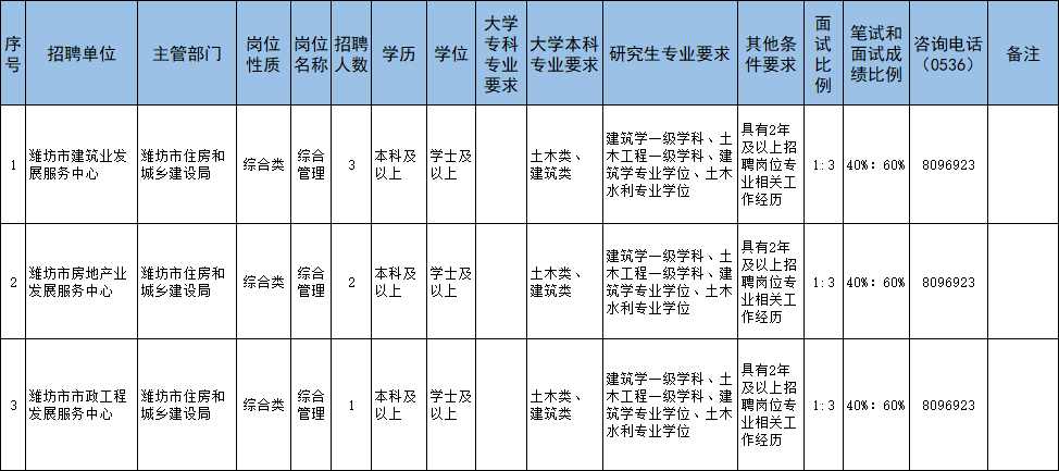 潍坊市2017年事业单位(2017年南昌市事业单位公示)