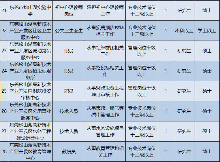 松山湖事业单位招聘(松山湖国家材料实验室)