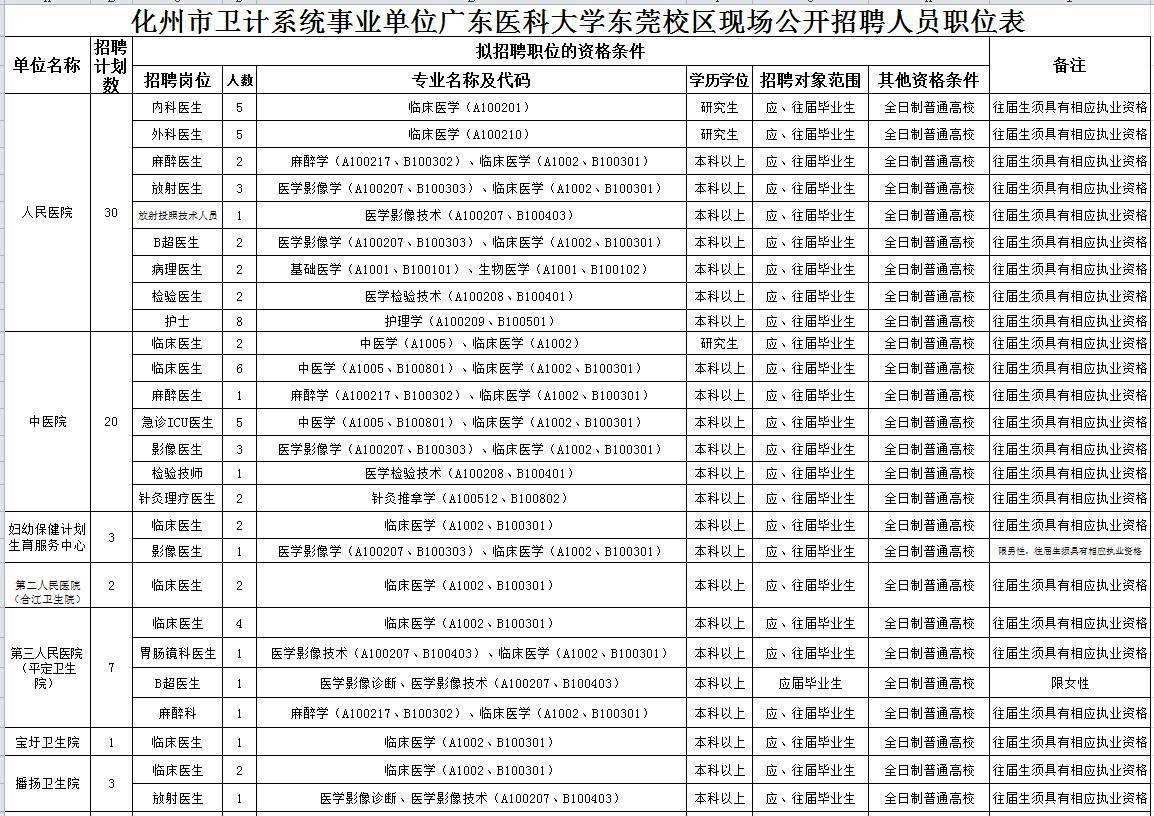 松山湖事业单位招聘(松山湖国家材料实验室)