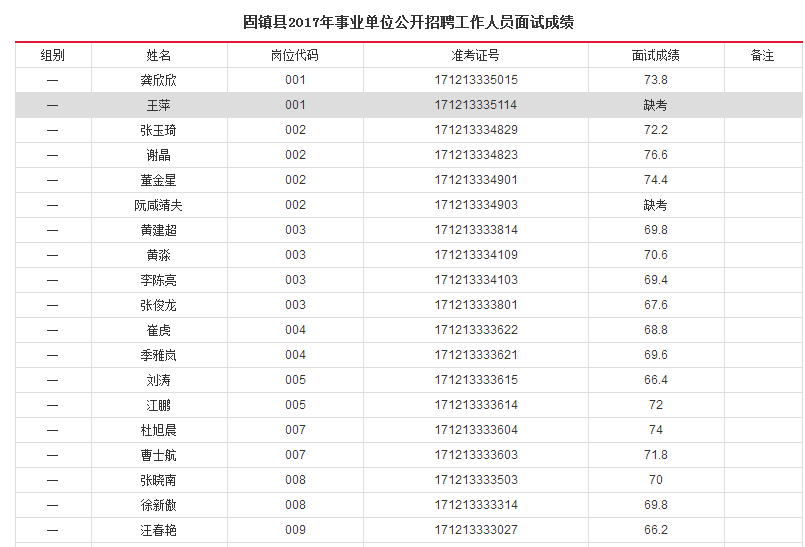 2018年蚌埠事业单位考试(蚌埠事业联考查询时间2022)