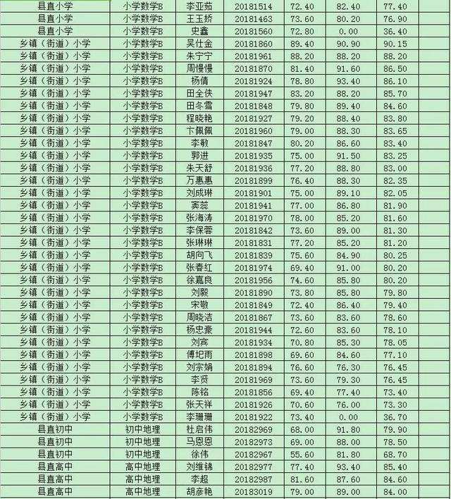 长沙市体育局事业单位笔试排名的简单介绍
