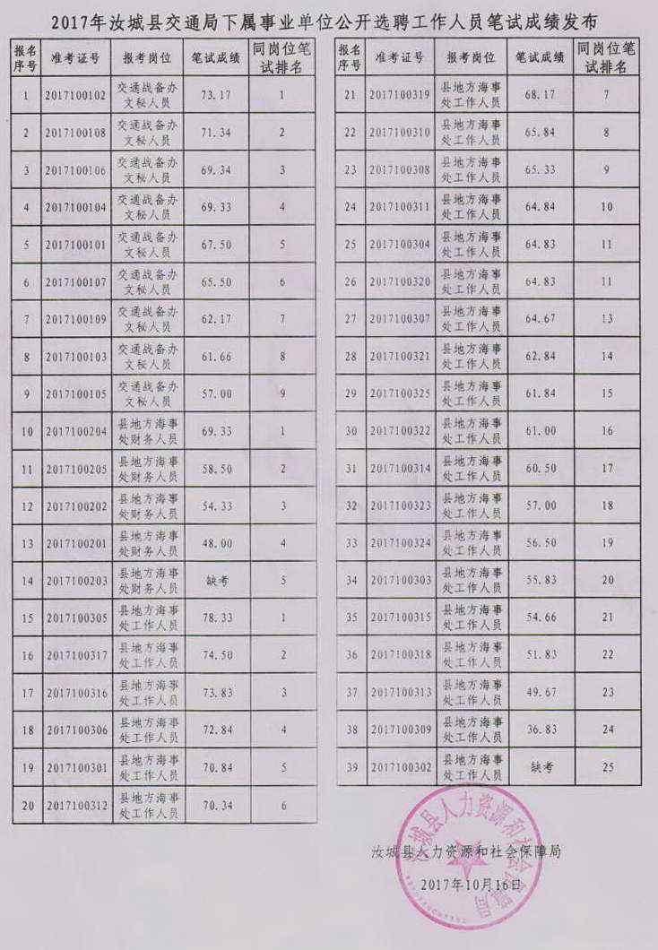 2017年望谟县事业单位公告的简单介绍