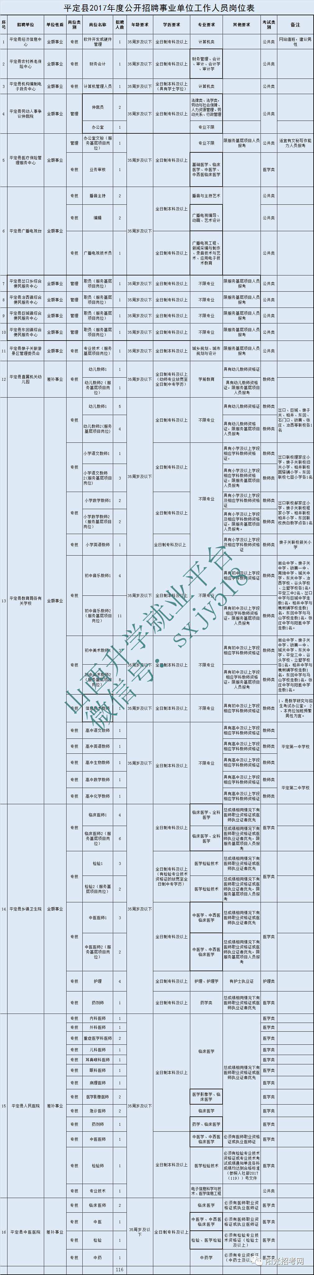 2017年望谟县事业单位公告的简单介绍