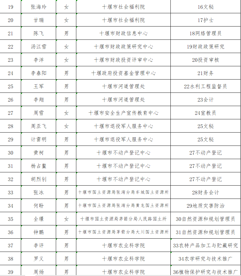 十堰市事业单位报名(十堰市公务员招聘2022)