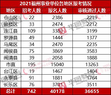 福州事业单位录用(2022福州事业编制)
