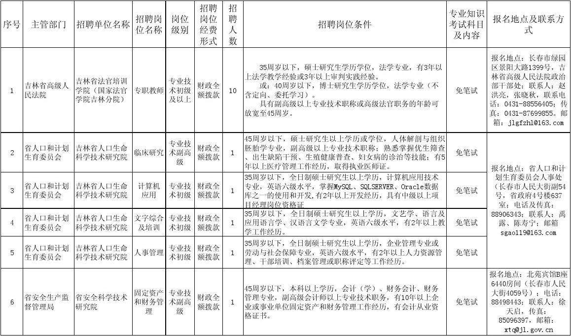 2014年吉林省事业单位招聘信息(2020年吉林市事业单位招聘考试公告)