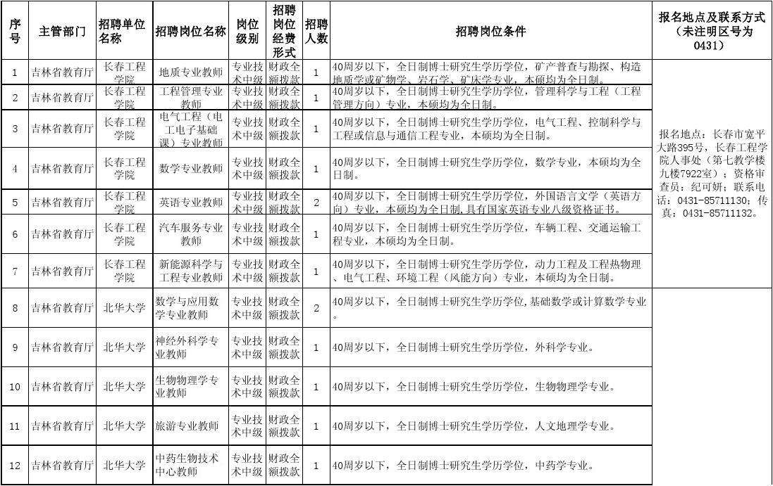 2014年吉林省事业单位招聘信息(2020年吉林市事业单位招聘考试公告)
