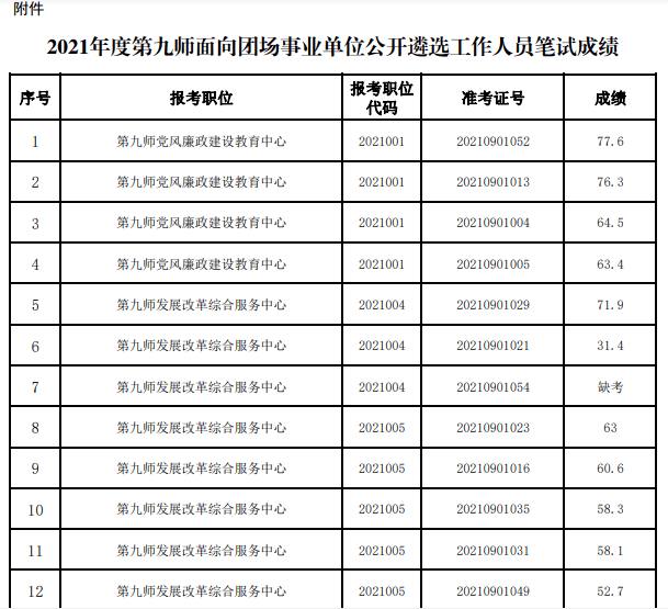 包含贵州事业单位9月9号考试成绩查询时间的词条