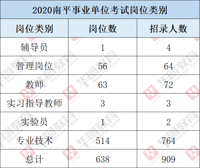 南平市事业单位成绩(南平事业单位招聘公告)