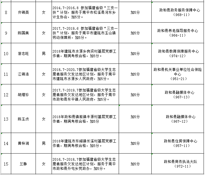 南平市事业单位成绩(南平事业单位招聘公告)